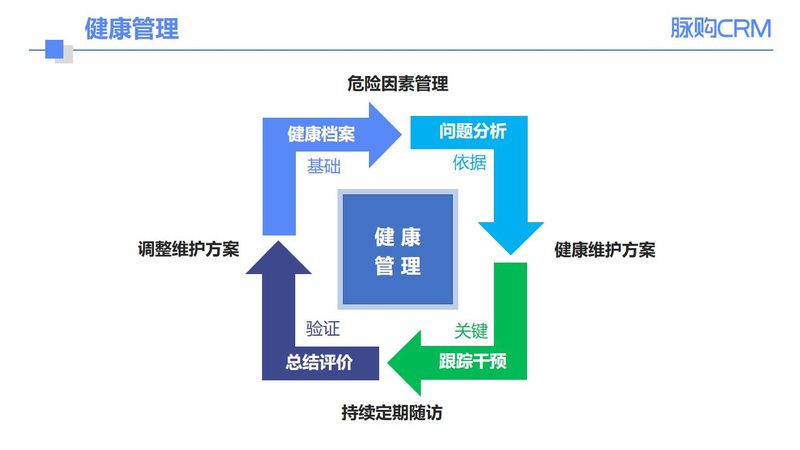 高端体检连锁品牌的排名，先看什么