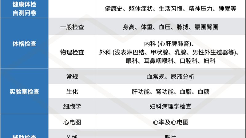 小标题：团体体检的意义